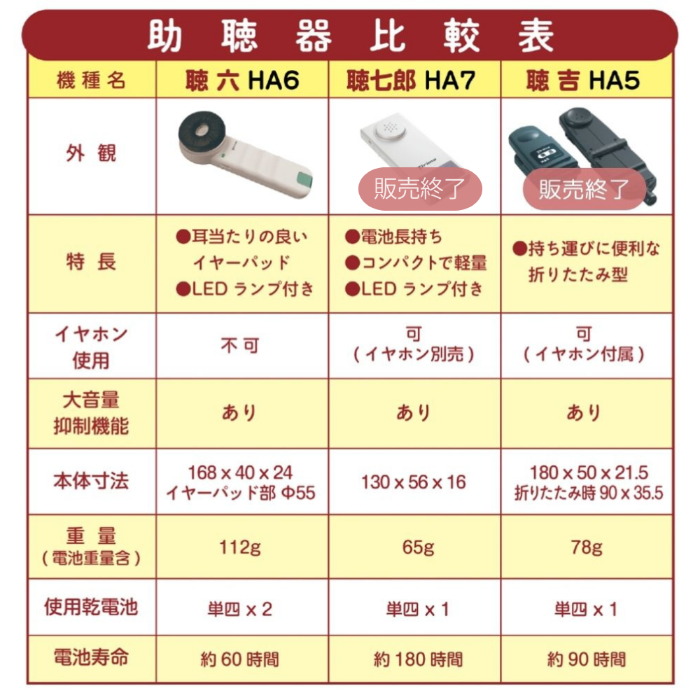 プリモ　助聴器　聴七郎（HA7）　中古良品　補聴器 聴七郎 (HA7)｜助聴器｜株式会社プリモ，マイクロホンのPRIMO